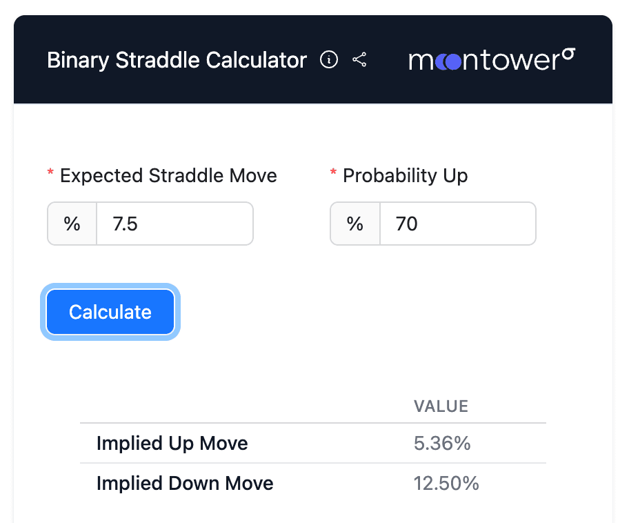 Options Forward Volatility Calculator