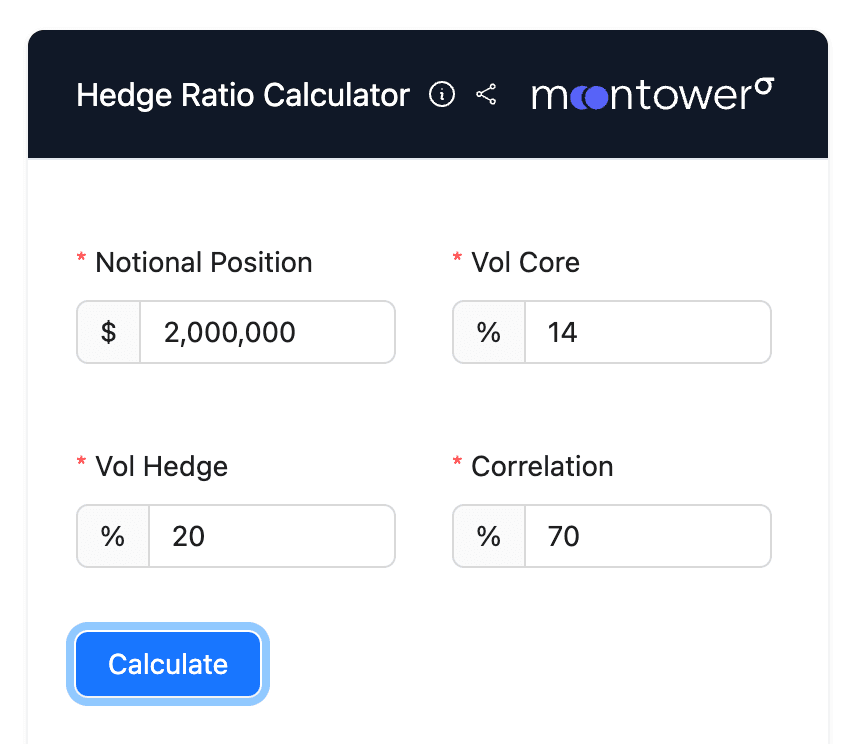 Options Hedge Ratios Calculator