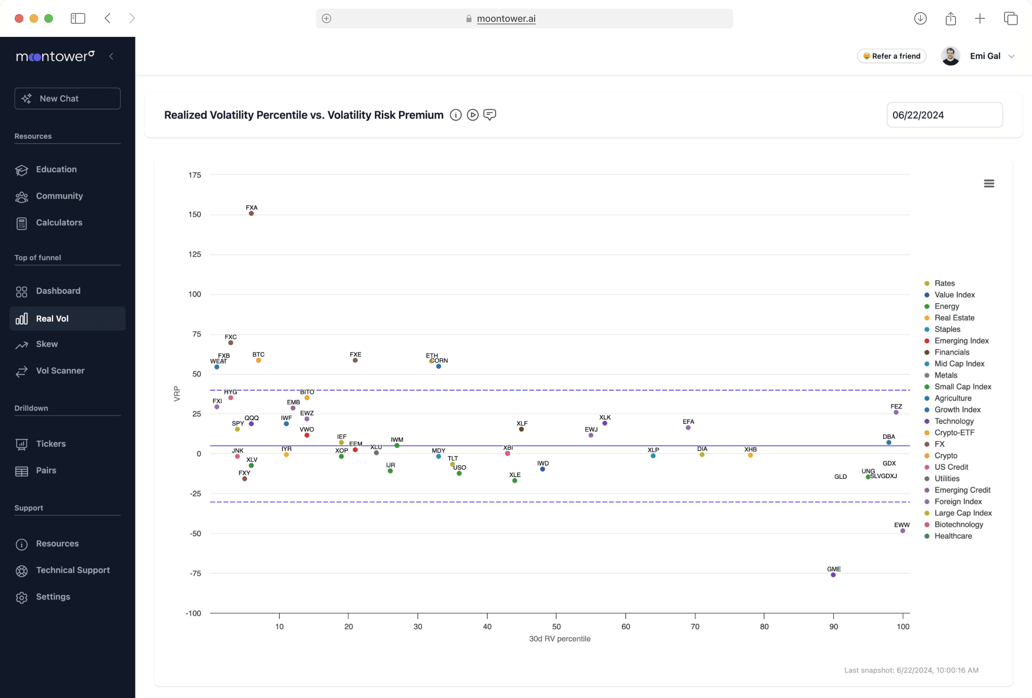 Volatility Risk Premia